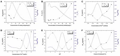 Sensitive Time-Resolved Fluorescence Immunoassay for Quantitative Determination of Oxyfluorfen in Food and Environmental Samples